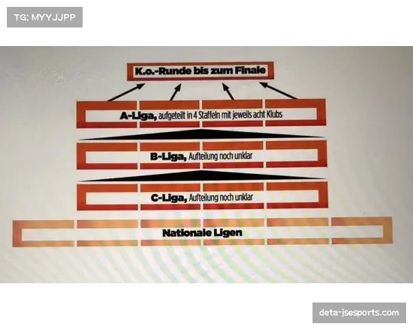 欧足联俱乐部竞赛委员会将于四月讨论欧冠新一轮赛制微调方案